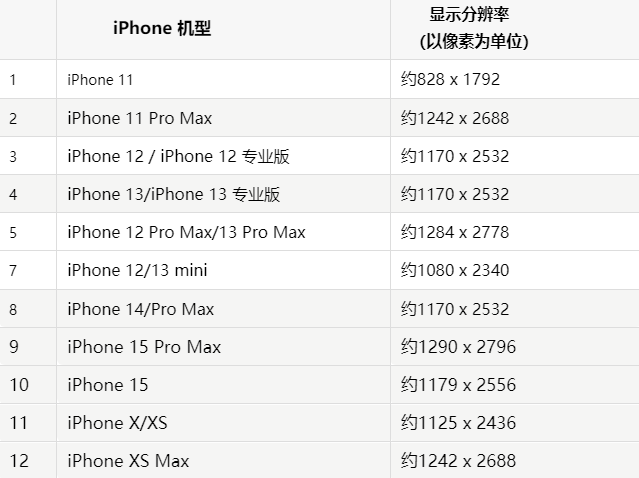 苹东源果维修分享iPhone主屏幕壁纸显得模糊怎么办