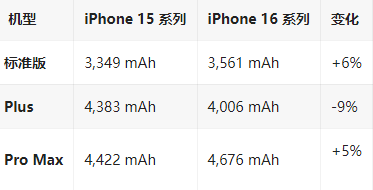 东源苹果16维修分享iPhone16/Pro系列机模再曝光