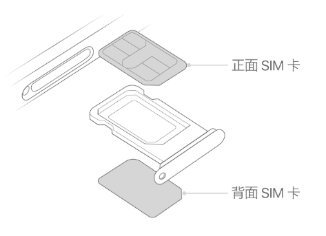 东源苹果15维修分享iPhone15出现'无SIM卡'怎么办 