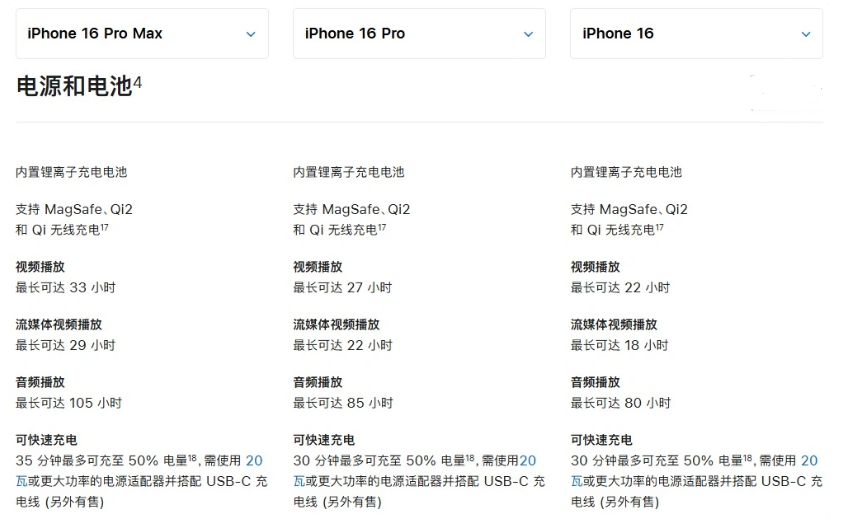 东源苹果手机维修分享 iPhone 16 目前实测充电峰值功率不超过 39W 